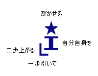 スターキャリアロゴの説明