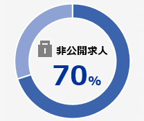 非公開の割合