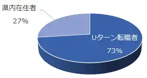 採用決定割合