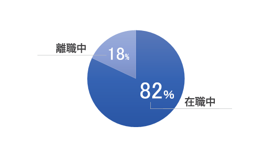 勤務状況